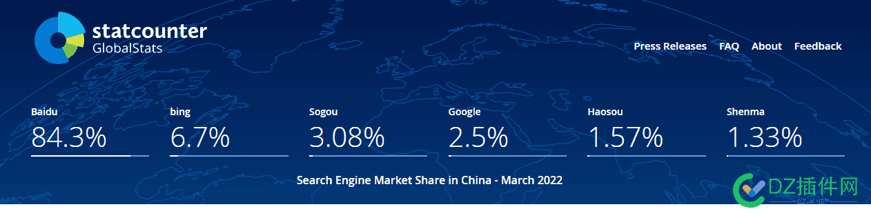 转：2022年3月份全球搜索引擎和国内搜索引擎市场份额占比 月份,全球,全球搜索,搜索,搜索引擎